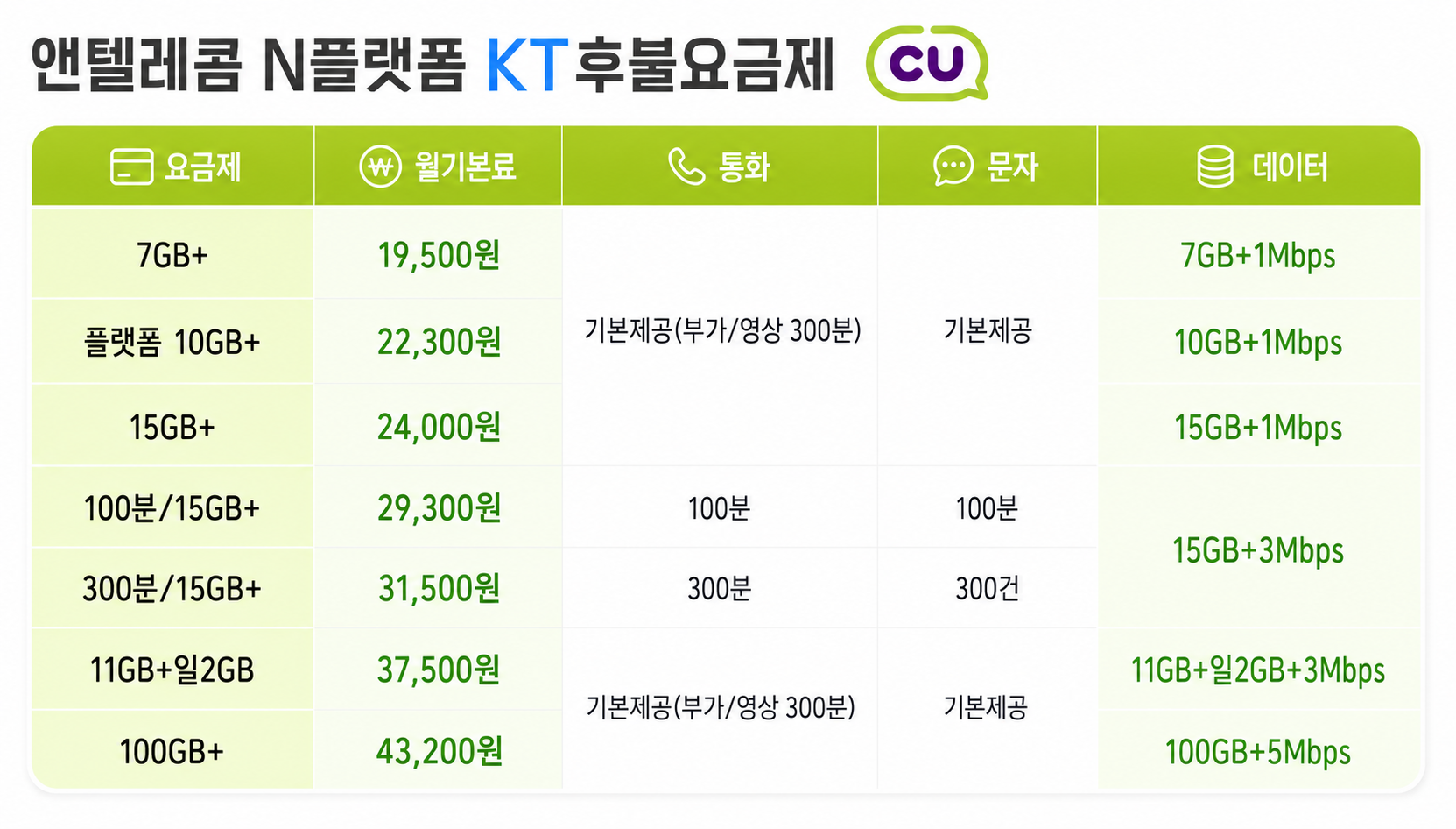 CU 20% 할인! (매월 5,000원 한도)