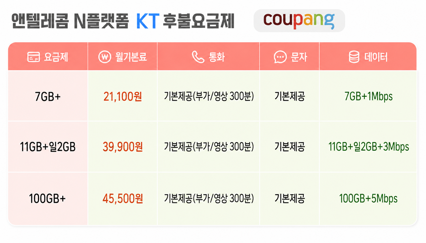 매월 5,000원 쿠팡 상품권 30일 마다 지급
