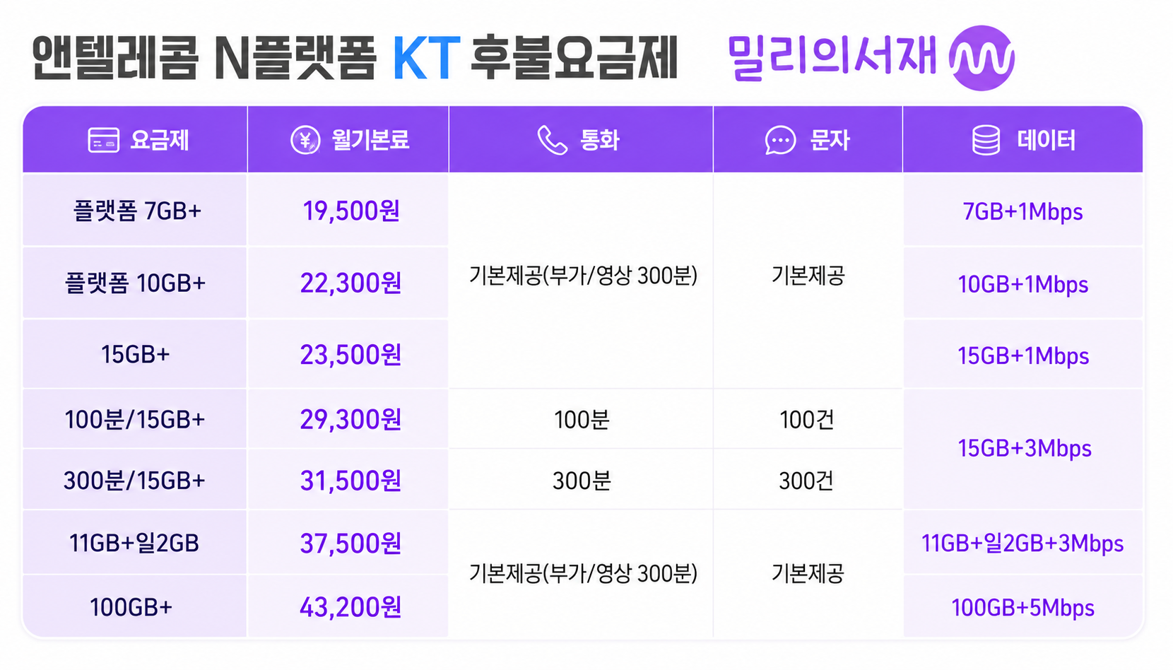 매월 11,900원 밀리의 서재 구독권 제공